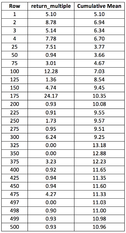 Normally Distributed Returns The Power of Venture - Hatcher+