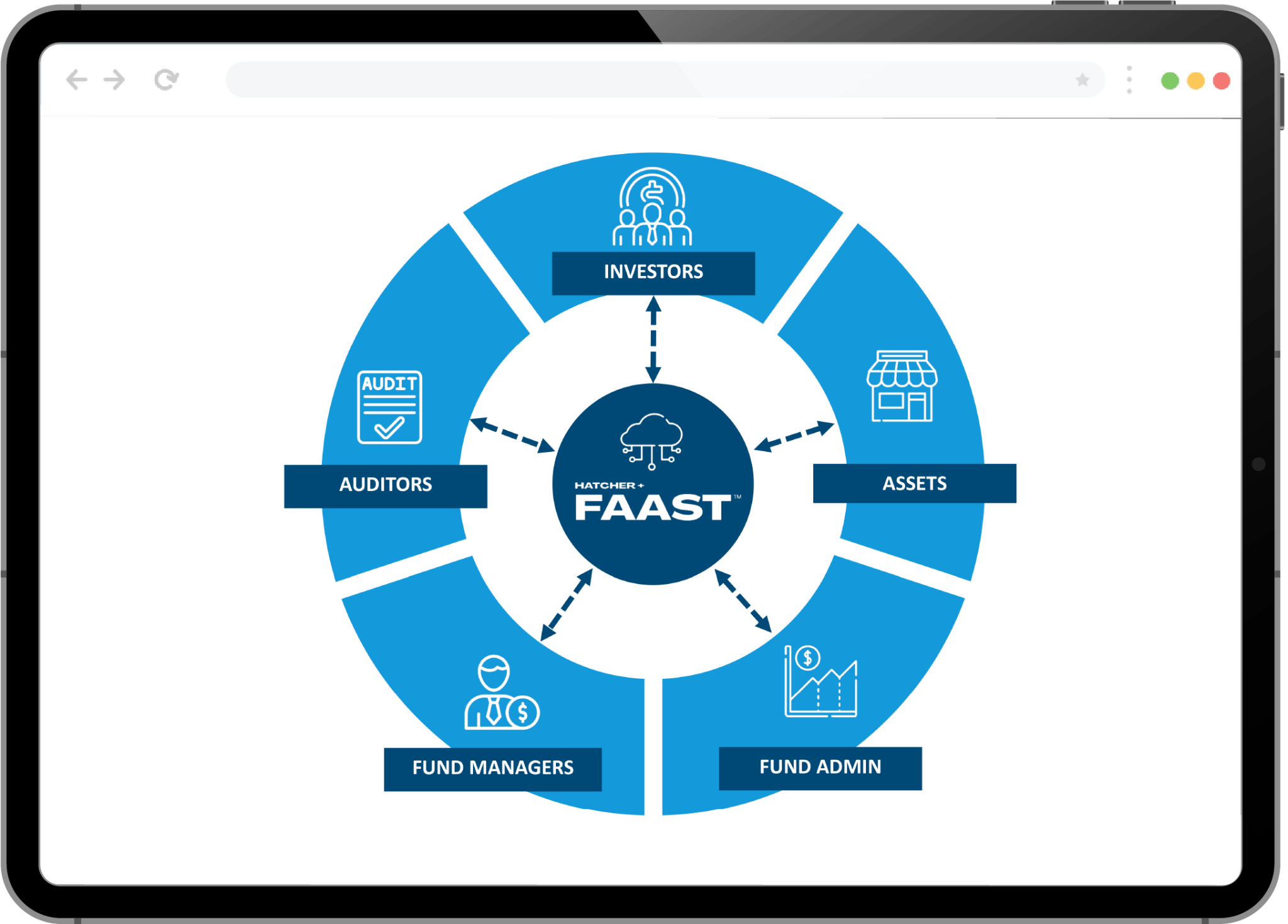 Hatcher+ FAAST : AI-Powered Investment Management for Family Offices ...